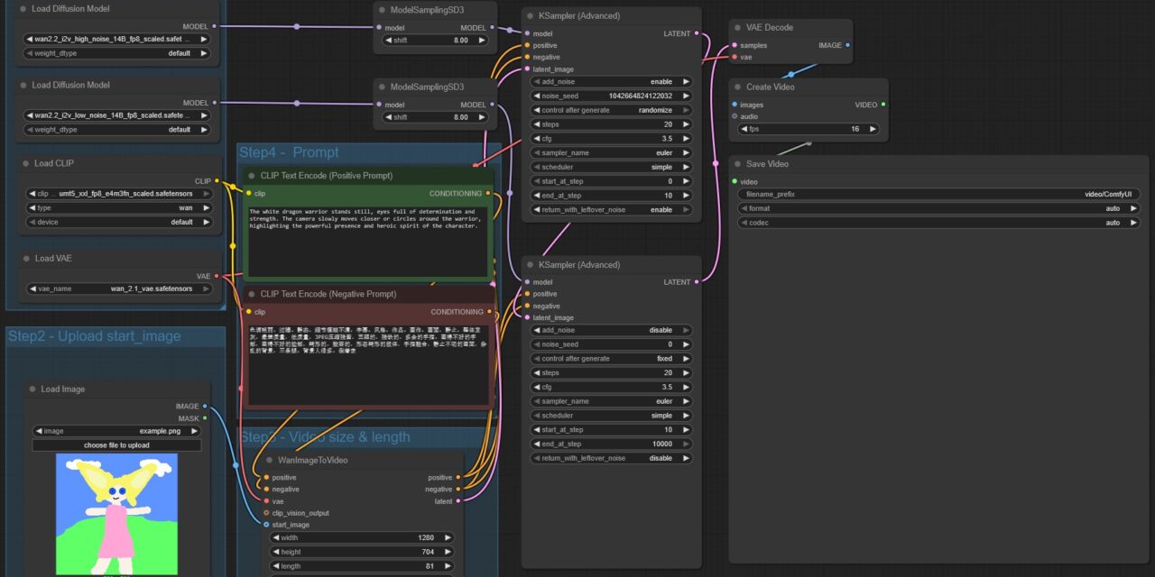 Effizienter Workflow: Zwei ComfyUI-Instanzen auf zwei GPUs unter Ubuntu betreiben