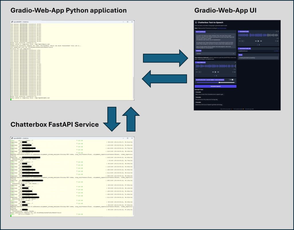 Chatterbox web-app Service Architecture