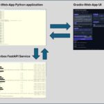 Chatterbox web-app Service Architecture