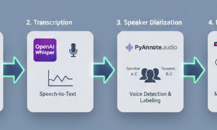From Speech to Insight: Introducing the Whisper + PyAnnote Diarization App