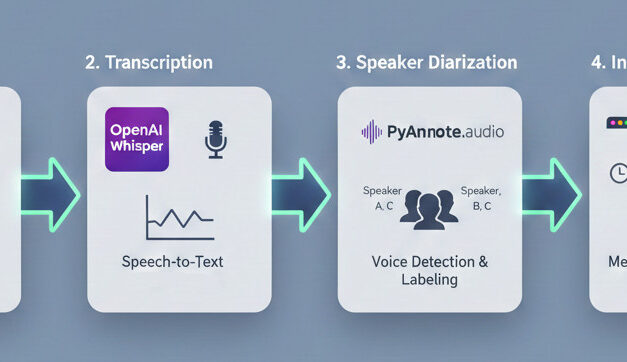 Sprache verstehen: Ich stellen die Whisper + PyAnnote Diarisierungs-App vor