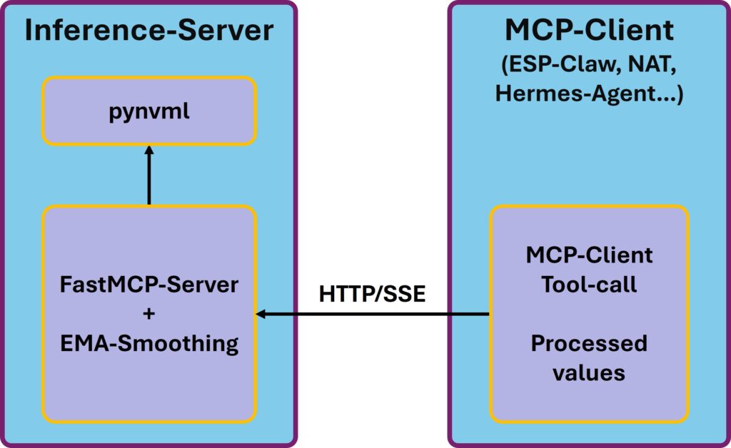 MCP Server - GPU load