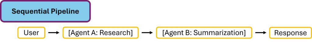 Sequential Pipeline