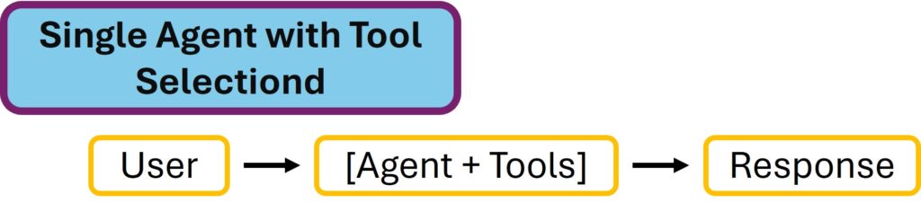 Single Agent mit Tool-Auswahl