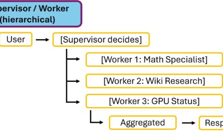 NeMo Agent Toolkit – GenAI Agent Orchestrierung