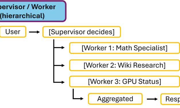 NeMo Agent Toolkit – GenAI Agent Orchestrierung lokal
