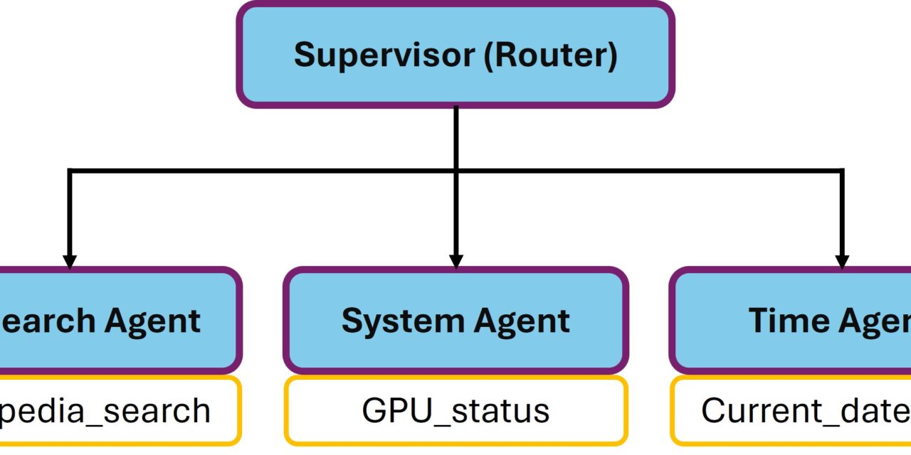 NeMo Agent Toolkit – Multi-Agent Supervisor-Pattern lokal