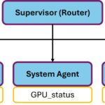 NeMo Agent Toolkit – Multi-Agent Supervisor-Pattern lokal