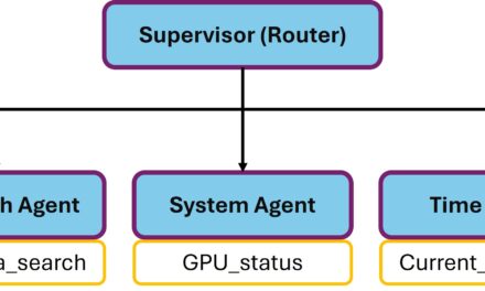 NeMo Agent Toolkit – Multi-Agent Supervisor-Pattern lokal