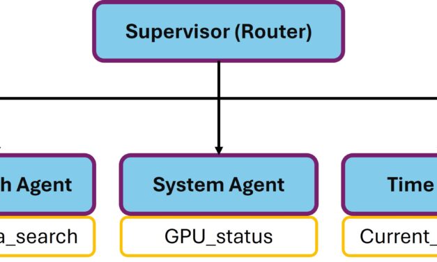 NeMo Agent Toolkit – Multi-Agent Supervisor-Pattern lokal