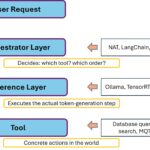 NVIDIA NeMo Agent Toolkit - Architecture