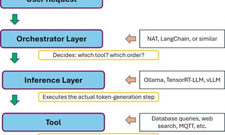NeMo Agent Toolkit auf der RTX A6000 Ada – vom Inferenz-Layer zum Orchestrator-Layer