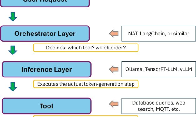 NeMo Agent Toolkit auf der RTX A6000 Ada – vom Inferenz-Layer zum Orchestrator-Layer