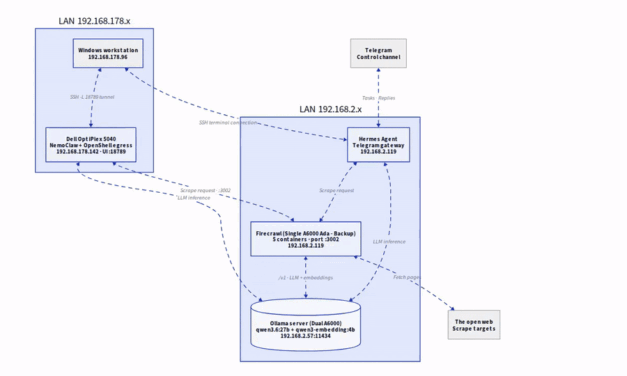 Animierte Architekturdiagramme mit D2 und ffmpeg – die Basis für einen KI-gestützten Diagram-Generator