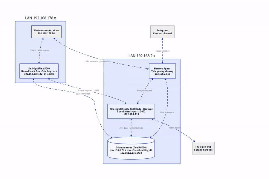 Animierte Architekturdiagramme mit D2 und ffmpeg – die Basis für einen KI-gestützten Diagram-Generator