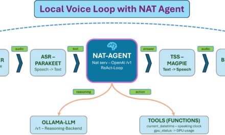 Voice-Agent mit Tool-Calling: NAT als Gehirn im lokalen Pipecat-Loop Zeitansage & Co.