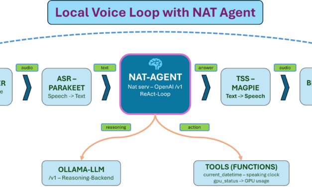 Voice-Agent mit Tool-Calling: NAT als Gehirn im lokalen Pipecat-Loop Zeitansage & Co.