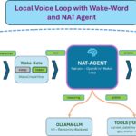 NVIDIA NIM Voice NAT AGENT - Wake Word