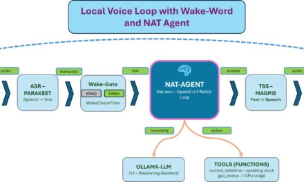 Souveräner Voice-Agent: Lokales Wake-Word als Türsteher vor ASR, LLM und TTS