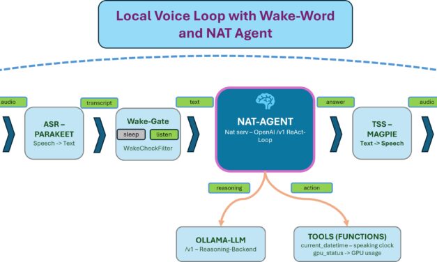 Souveräner Voice-Agent: Lokales Wake-Word als Türsteher vor ASR, LLM und TTS