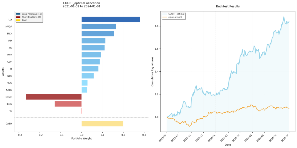 cuFOLIO Backtest