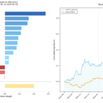 cuFOLIO Backtest