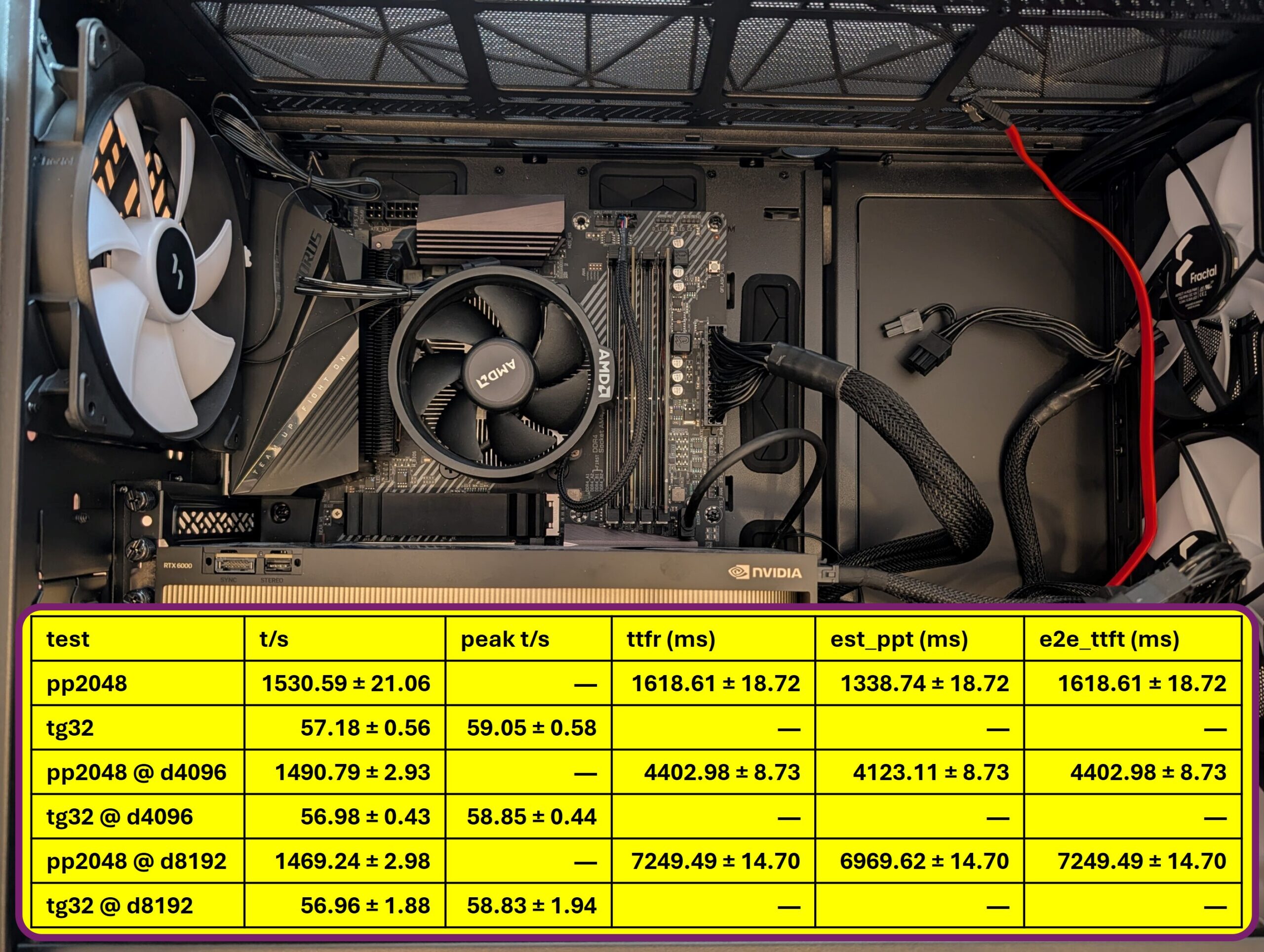 llama-benchy: llama-bench-style LLM benchmarks for any OpenAI ...