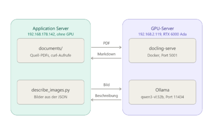 Docling als Netzwerkdienst im Heimnetz: die Basis für ein LLM Wiki