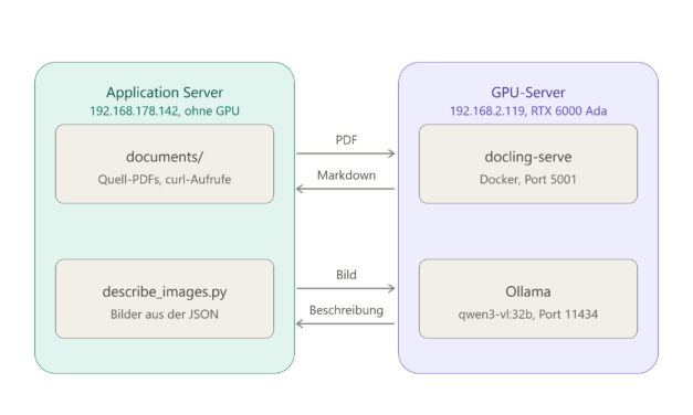 Docling als Netzwerkdienst im Heimnetz: die Basis für ein LLM Wiki