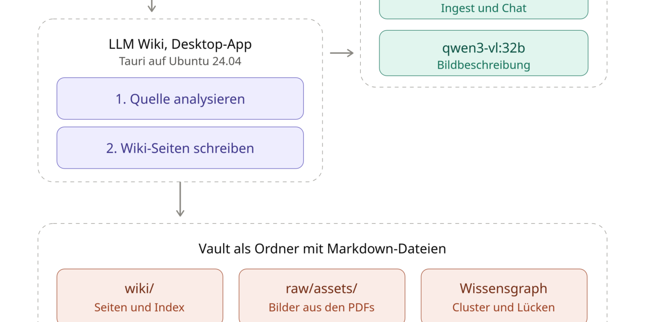 LLM-WIKI mit Ollama und Qwen3.8-27B lokal betreiben Teil 1-2