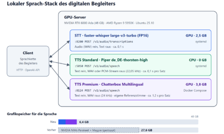 Zuhören und Sprechen: Der lokale Sprach-Stack für meinen digitalen Begleiter